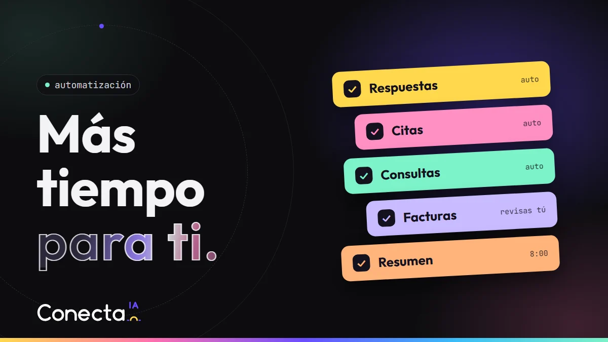 Tarjetas de colores con tareas automatizadas: respuestas, citas, consultas, facturas y resumen